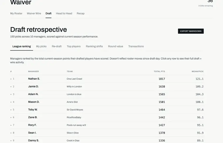 Draft retrospective on the example league