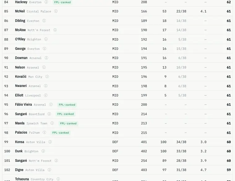 A finished mock draft, graded: projected points and finish against the bots
